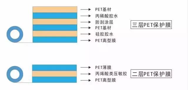 保護(hù)膜涂布過程中為什么會(huì)遇到晶點(diǎn)、斷膠等現(xiàn)象？